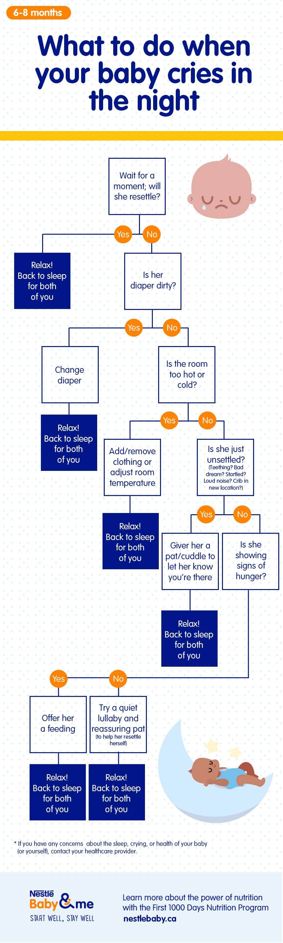 How to Settle Your Baby Nestlé Baby & me
